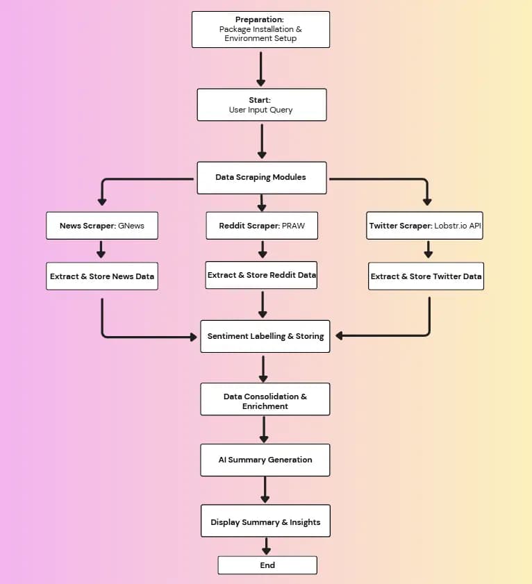 Workflow Breakdown